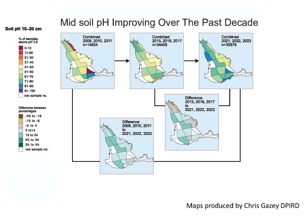 Precision SoilTech’s Role in Advancing Soil pH Data: A Decade of ...